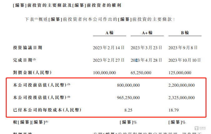 海伟电子：半年内估值飙升，大股东比亚迪身肩第一大客户头衔，但两者的交易却不是关联交易｜IPO观察  第2张