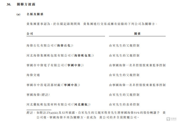 海伟电子：半年内估值飙升，大股东比亚迪身肩第一大客户头衔，但两者的交易却不是关联交易｜IPO观察  第5张