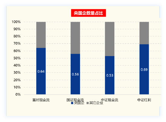 现金流ETF，现金流到了  第2张