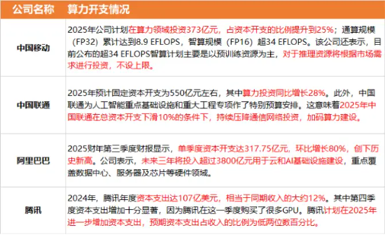 光模块走高，新易盛领涨4%，机构：东西共振，算力或迎新机会！创业板人工智能ETF华宝（159363）获加仓  第2张