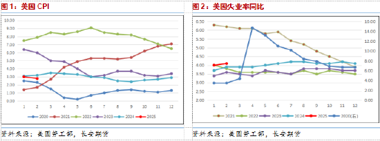 长安期货范磊：潜在供应预期降低，地缘压制油价短期下行动力  第3张