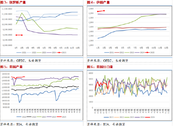 长安期货范磊：潜在供应预期降低，地缘压制油价短期下行动力  第4张