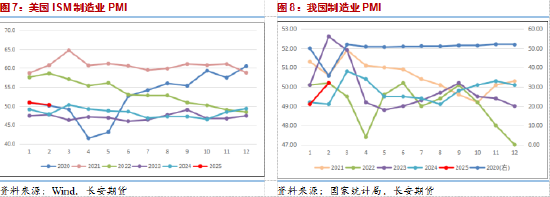 长安期货范磊：潜在供应预期降低，地缘压制油价短期下行动力  第5张