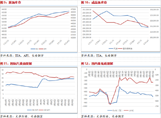 长安期货范磊：潜在供应预期降低，地缘压制油价短期下行动力  第6张