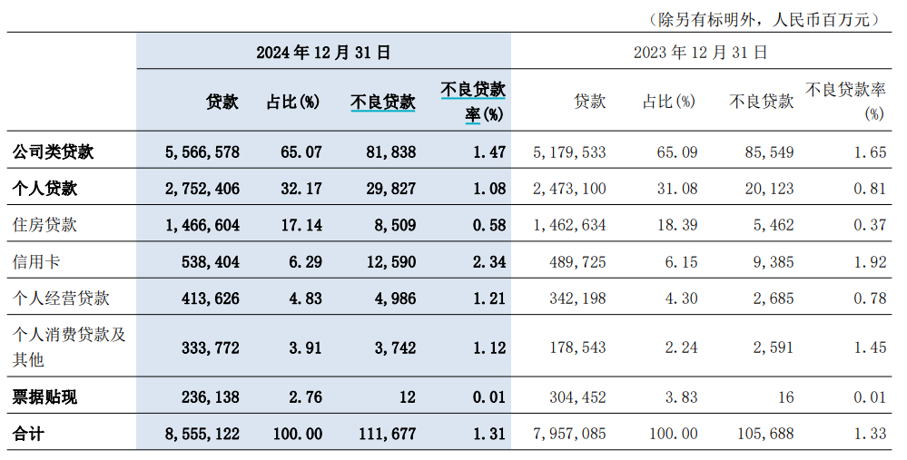 交通银行2024年年报，透露出这些压力  第4张