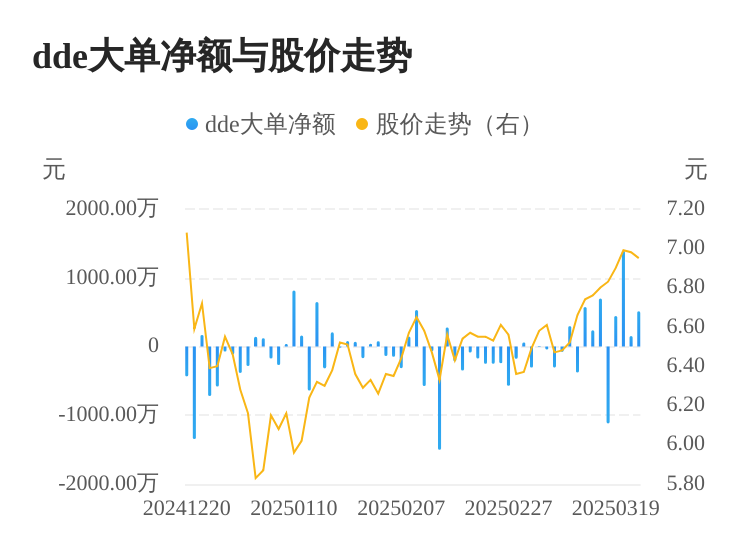 摩恩电气主力资金持续净流入，3日共净流入2056.55万元