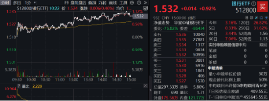 A股翘尾！科创人工智能反攻，“589520”深V逆转！有色全天领跑，有色龙头ETF摸高2%！首批300现金流ETF开售  第8张