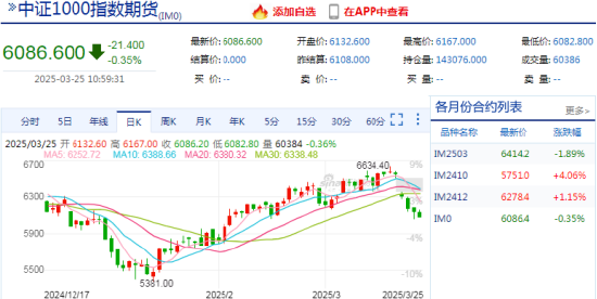 看股指期货的APP，实时行情让交易更轻松：新浪财经APP专业评测  第2张