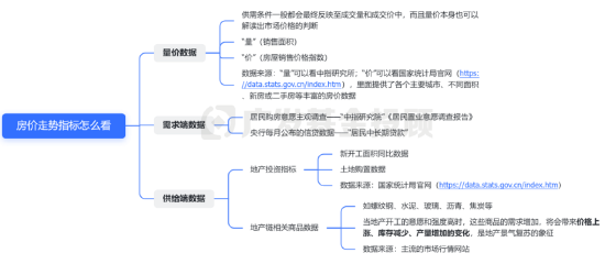 教你一招，普通投资者怎么看房价走势？  第1张