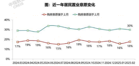 教你一招，普通投资者怎么看房价走势？  第3张