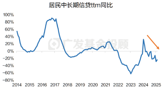 教你一招，普通投资者怎么看房价走势？  第4张