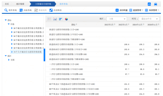 教你一招，普通投资者怎么看房价走势？  第7张