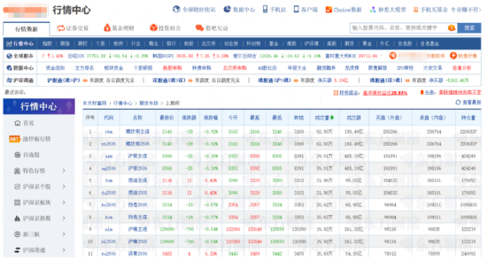 教你一招，普通投资者怎么看房价走势？  第10张