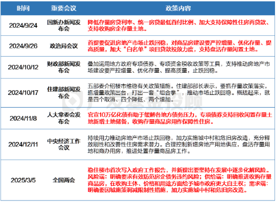 教你一招，普通投资者怎么看房价走势？  第11张