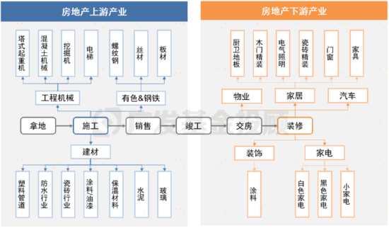 教你一招，普通投资者怎么看房价走势？  第12张