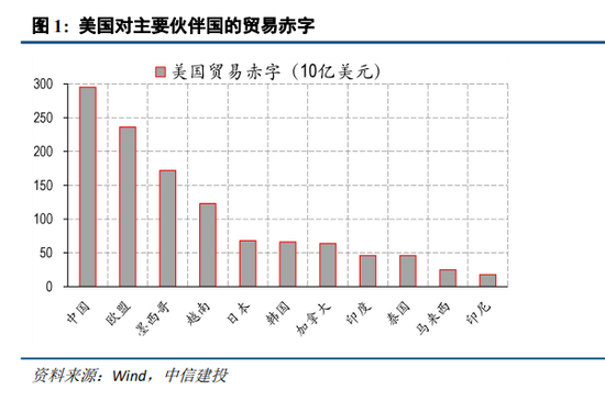 中信建投：特朗普4.2关税猜想  第3张