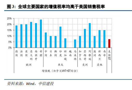 中信建投：特朗普4.2关税猜想  第5张