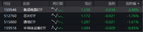 ETF日报：后续若汇率压力得到缓解，降息空间有望打开