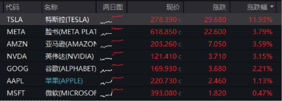 ETF日报：后续若汇率压力得到缓解，降息空间有望打开  第2张