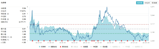 绝地反击！化工板块午后拉升吸金46亿元，化工ETF（516020）盘中涨超1%！  第3张